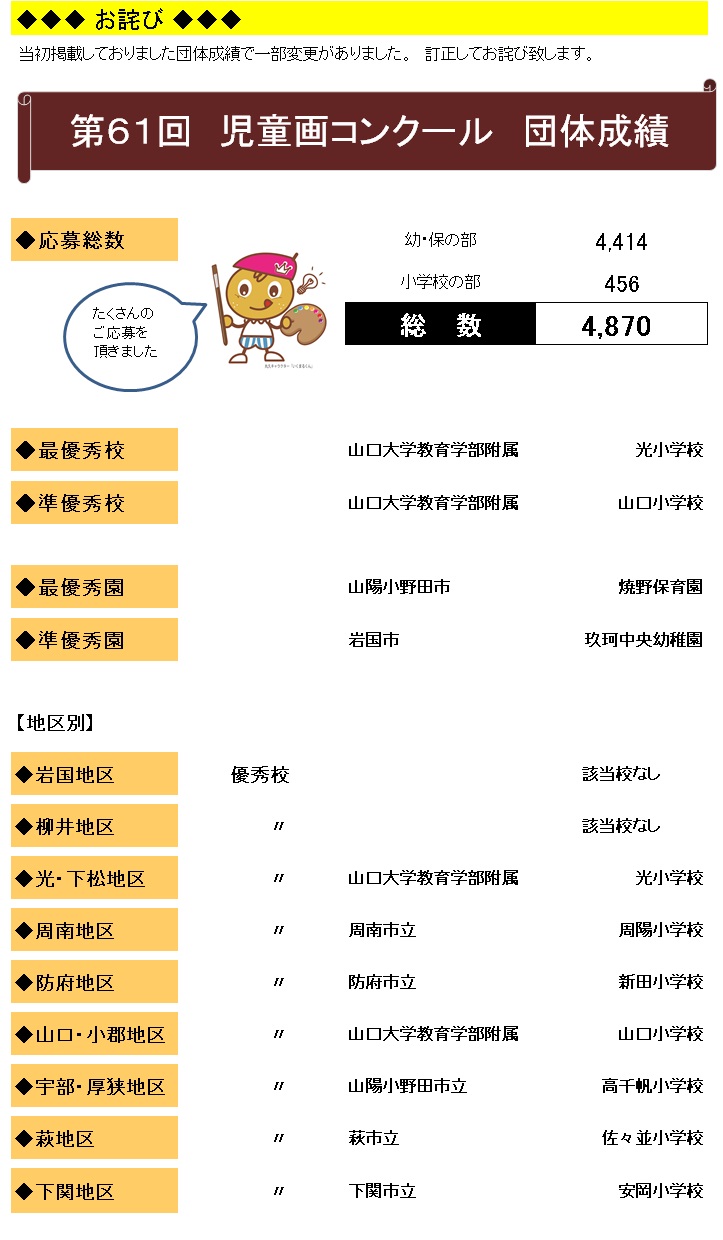 団体成績