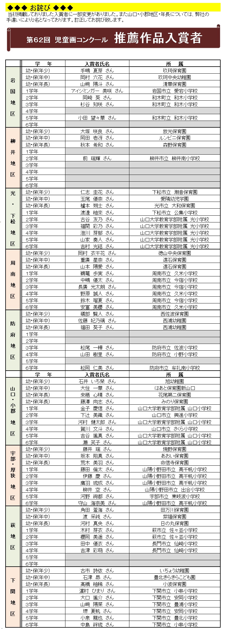 推薦作品入賞者