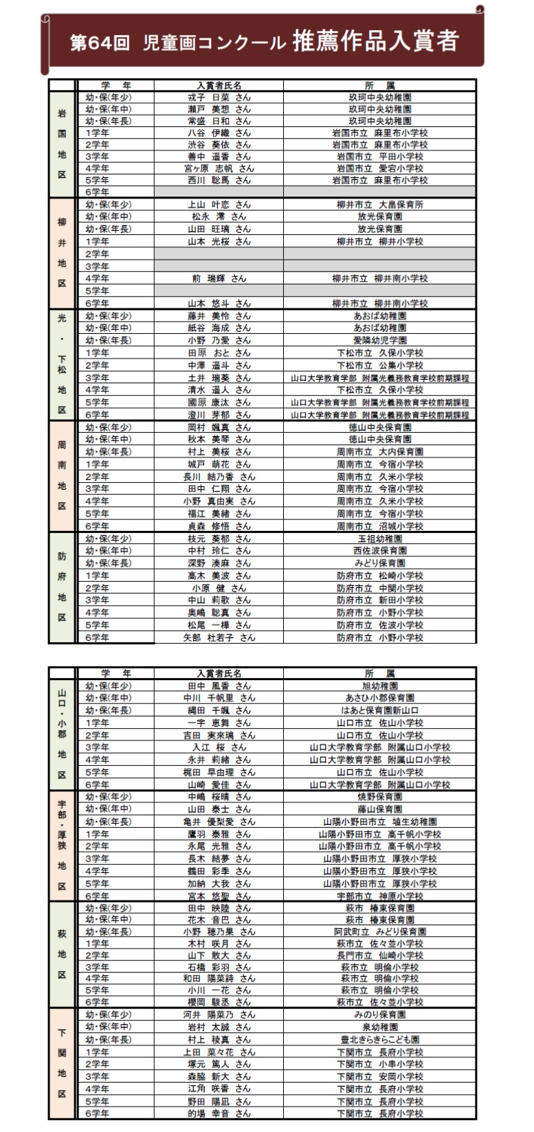 推薦作品入賞者