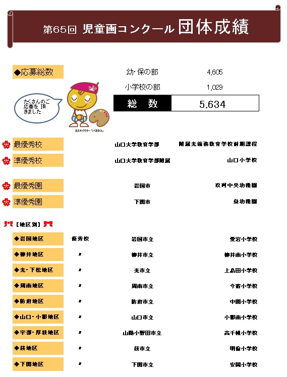 団体成績