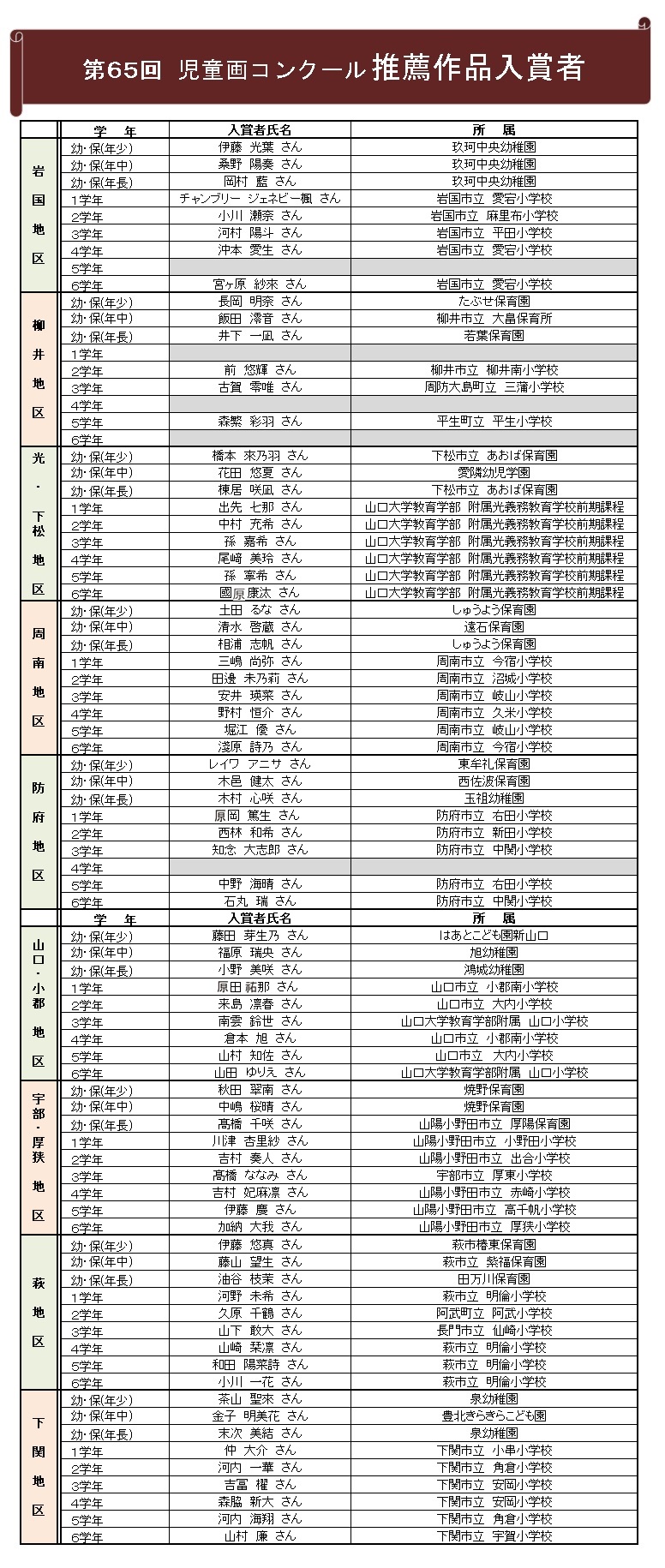 推薦作品入賞者