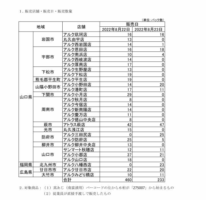 ２０２２年８月２４日１７時シロサバフグ商品回収_page002